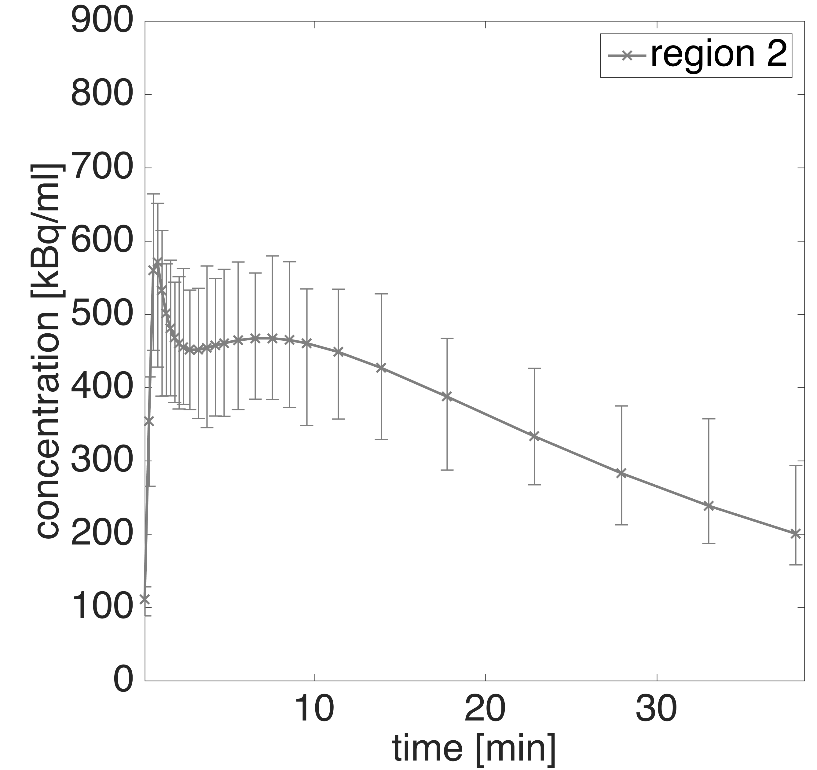 Figure 29